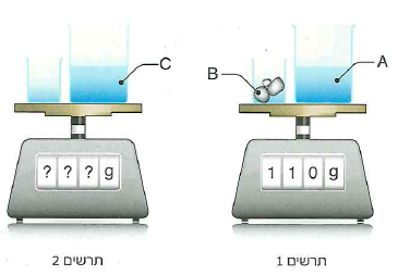 (בספר ארבע תמונות, היעזר במנחה)
